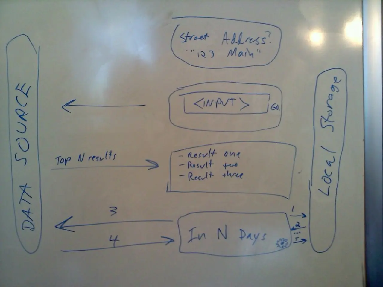 The Governing Body of our Site