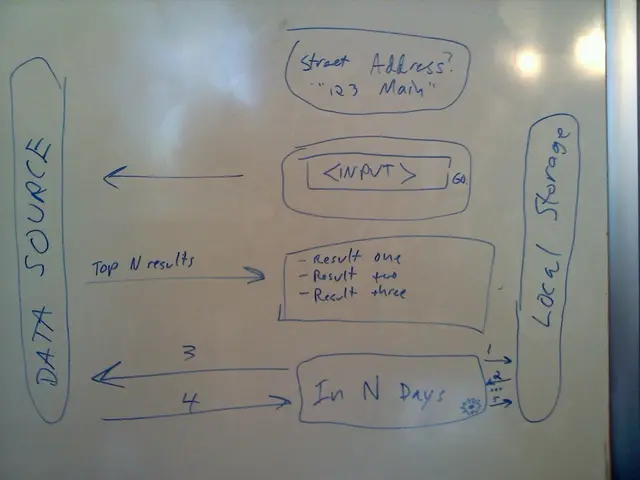 The Governing Body of our Site