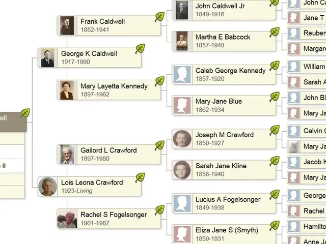 Recipients of Funds Often Referred to As Such