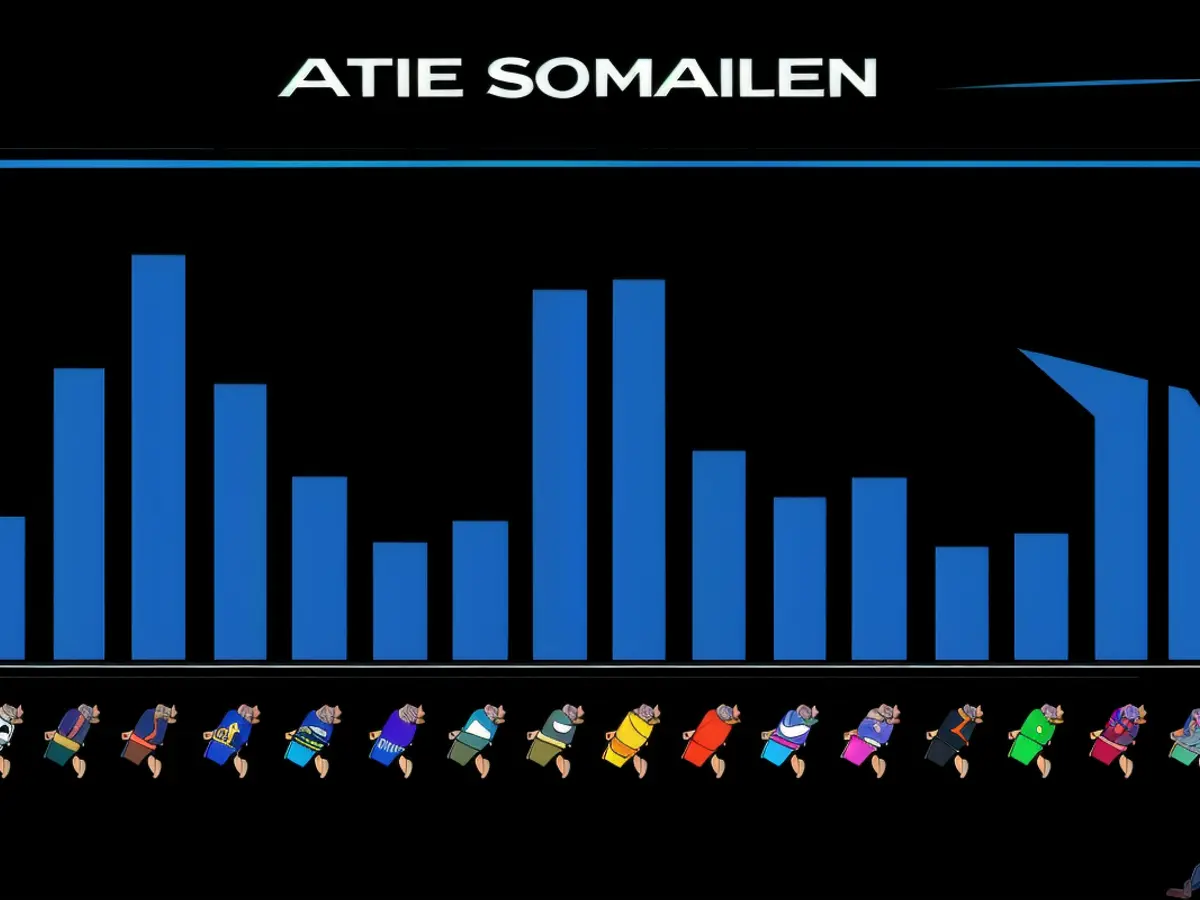 Delivery pace of Boeing 737 aircraft.